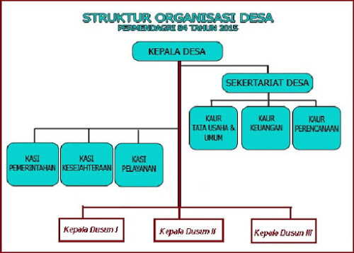 Struktur Organisasi